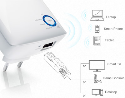 Extensor de Rango Inalámbrico 300Mbps TL-WA850RE